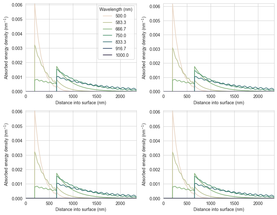 ../_images/Examples_compare_models_3Jsolarcell_profile_7_0.png