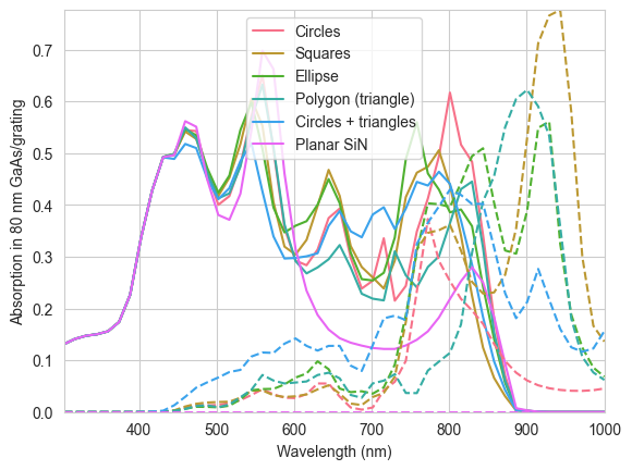 ../_images/Examples_rcwa_examples_9_0.png