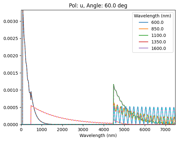 ../_images/Examples_rcwa_tmm_validation_9_5.png