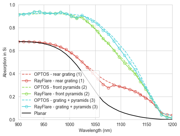 ../_images/Examples_grating_pyramids_OPTOS_17_0.png