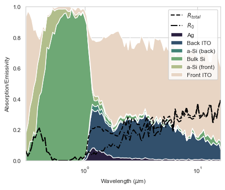 ../_images/Examples_HIT_emissivity_11_0.png