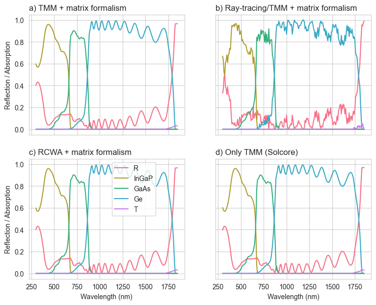 ../_images/Examples_compare_models_3Jsolarcell_11_0.png