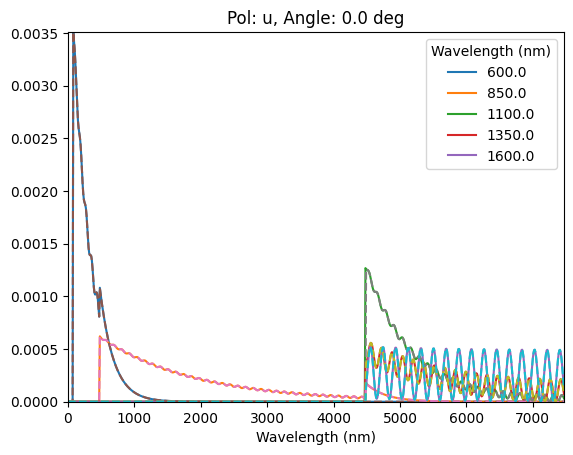 ../_images/Examples_rcwa_tmm_validation_9_4.png